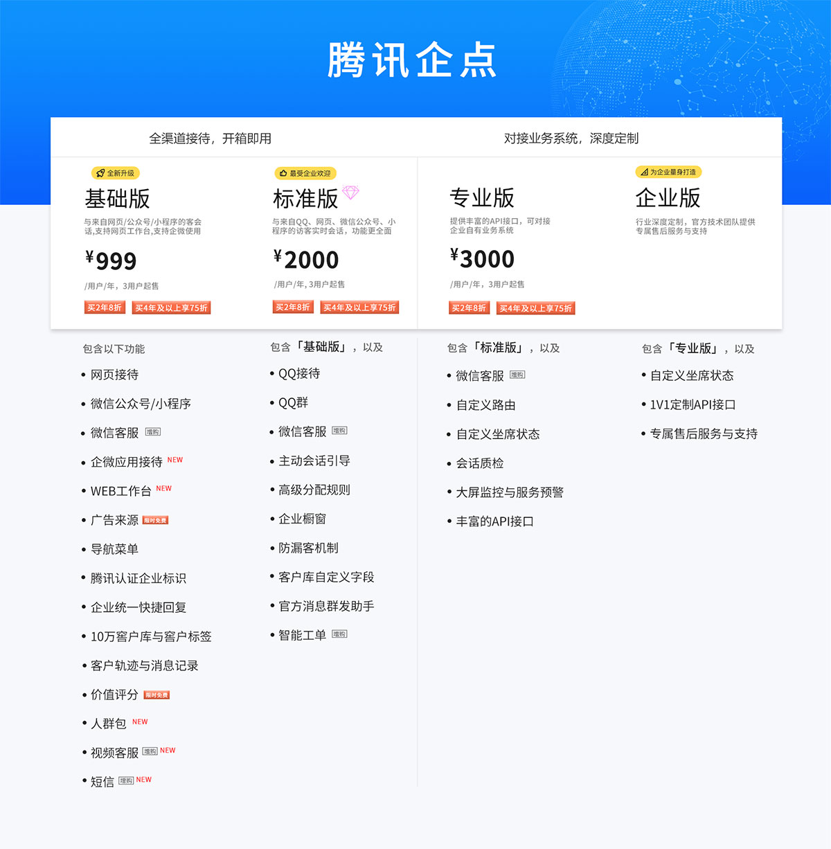 腾讯企点各个版本价格和服务