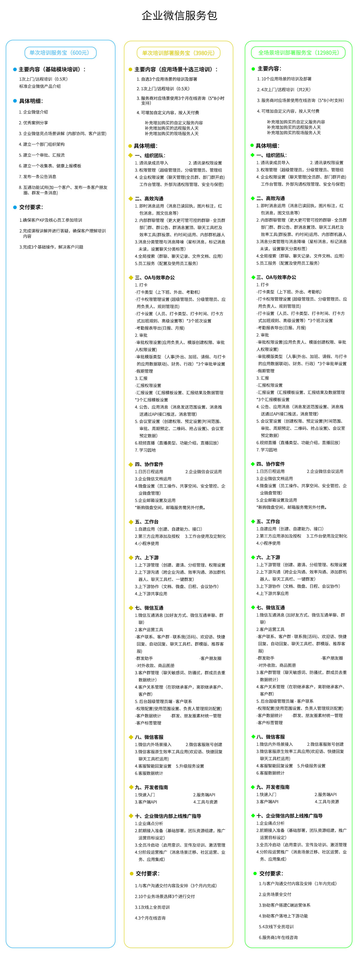 企业微信服务包各版本价格和服务