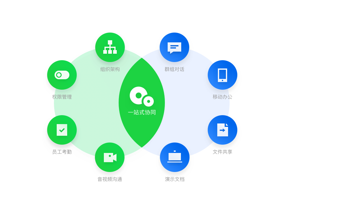 腾讯企点协同软件(原企业qq),基于QQ专业的IM能力使工作沟通、商务协同一体化