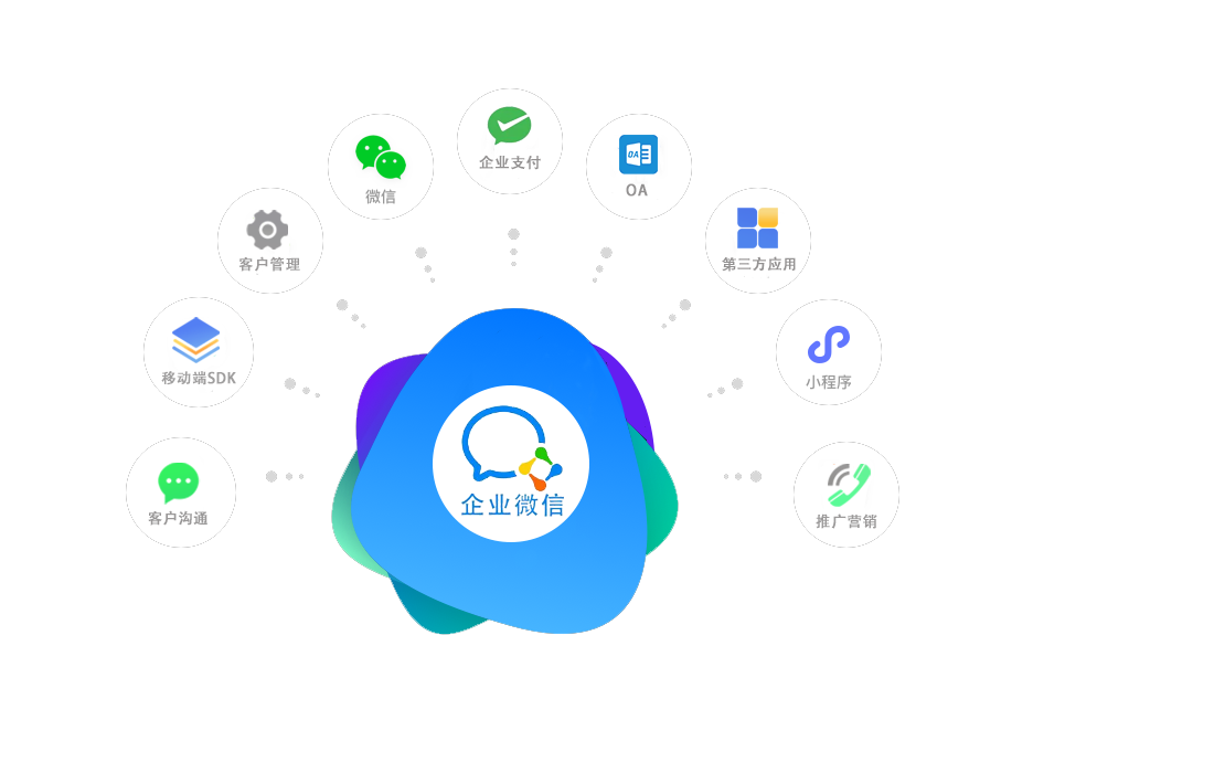 企点客服（原营销QQ）,融合QQ、微信和电话，智能回复、AI质检保障服务品质和效率