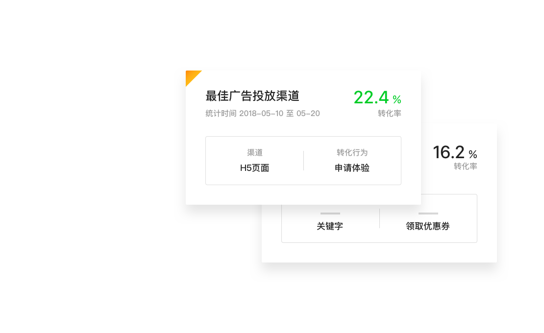 透视多渠道营销效果,企点营销,跨广告、自媒体、社群等多网络推广渠道