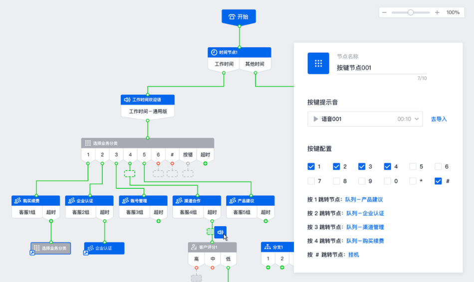 企点电话