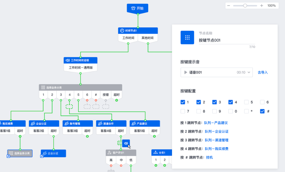 企点电话