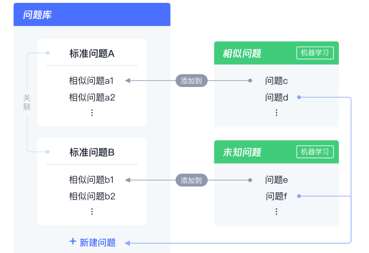 企点客服电话系统系统设置