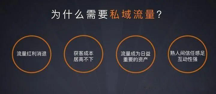 为什么需要私域流量？