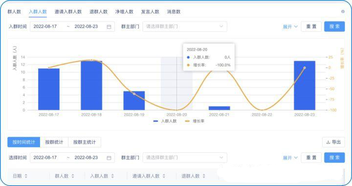 入群分析