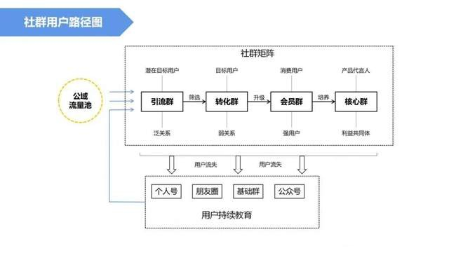 社群用户路径图